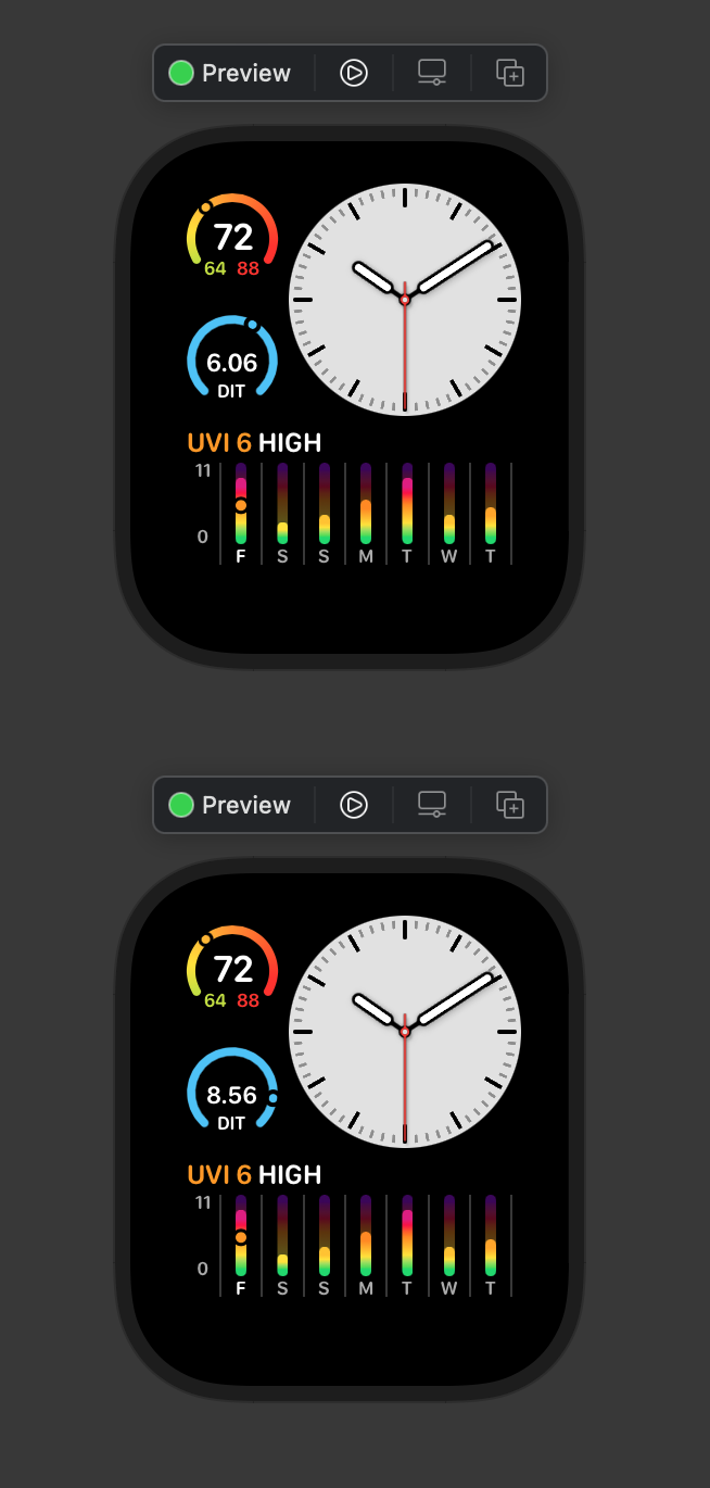 Two examples of a gauge complication on a WatchOS watch-face, shows a blue gauge labeled "DIT" with the current Deca Time inside. The gauge is a visual representation of how far through the day you are.