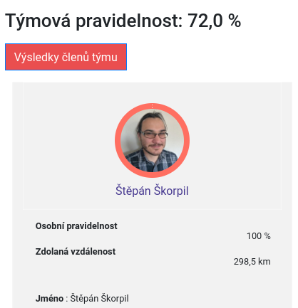 Screenshot from my profile in To the work on a bike competition. It says 298.5Km traveled since May 1st