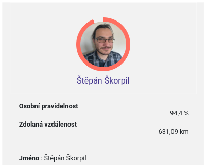 Result card showing  total of 631km on ways to and from work during this May