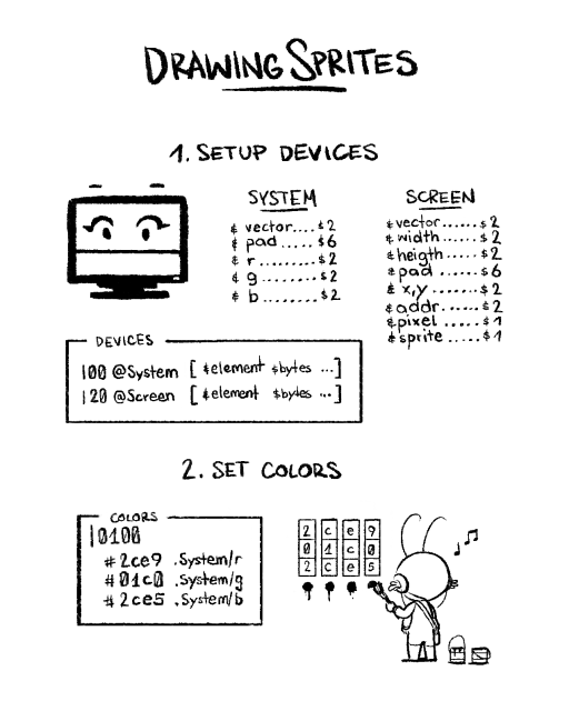 A page from the uxn starter tutorials showing steps 1 and two to draw sprites: setting up the devices and the colors. It shows a drawing of varvara painting four color dots.