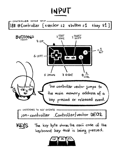A page of notes from the uxn tutorial titled 'Input". It shows a NES style gamepad and its button mapping. 