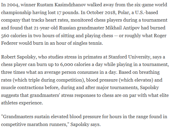 In 2004, winner Rustam Kasimdzhanov walked away from the six-game world championship having lost 17 pounds. In October 2018, Polar, a U.S.-based company that tracks heart rates, monitored chess players during a tournament and found that 21-year-old Russian grandmaster Mikhail Antipov had burned 560 calories in two hours of sitting and playing chess -- or roughly what Roger Federer would burn in an hour of singles tennis.

Robert Sapolsky, who studies stress in primates at Stanford University, says a chess player can burn up to 6,000 calories a day while playing in a tournament, three times what an average person consumes in a day. Based on breathing rates (which triple during competition), blood pressure (which elevates) and muscle contractions before, during and after major tournaments, Sapolsky suggests that grandmasters' stress responses to chess are on par with what elite athletes experience.

"Grandmasters sustain elevated blood pressure for hours in the range found in competitive marathon runners," Sapolsky says.