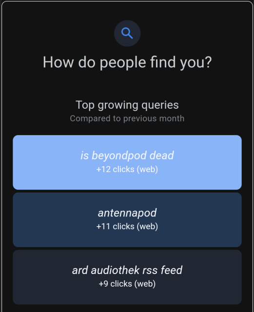 "Screenshot from a Google Search Console update, indicating that people searching for \"is beyondpod dead\" is a growing search term to lead people to our website (+12 clicks this month over last), growing harder than the term \"antennapod\" (+11)."