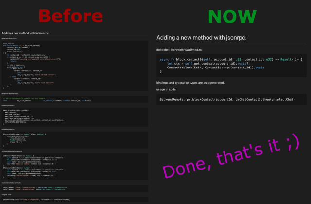 screenshot shows the code needed to call a single new core function from the desktop ui
two columns, left is the code before jsonrpc which is comprise of 55 lines across 7 files. on the right side is the new code using jsonrpc  it is only 5 lines in 2 files: just the file which it's defined in and the file using the method