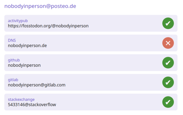 Keyoxide showing my fosstodon, GitHub, GitLab and StackExchange account verified but not yet my domain nobodyinperson.de