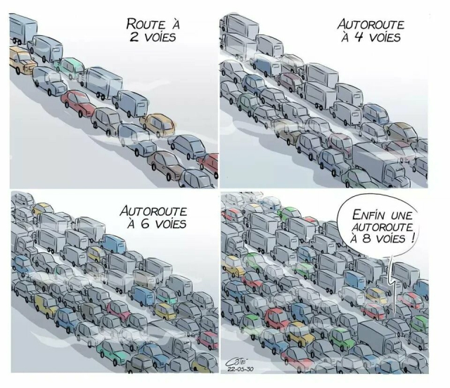 Cartoon illustration of 4 panels. Each of them has a motorway with a traffic jam. Two lanes of traffic on the first, 4 lanes on the second, 6 lanes on the third. Someone says "finally a highway with 8 lanes" in the 4th panel. All of them are absolutely clogged and a cloud of pollution floats in front of each. 