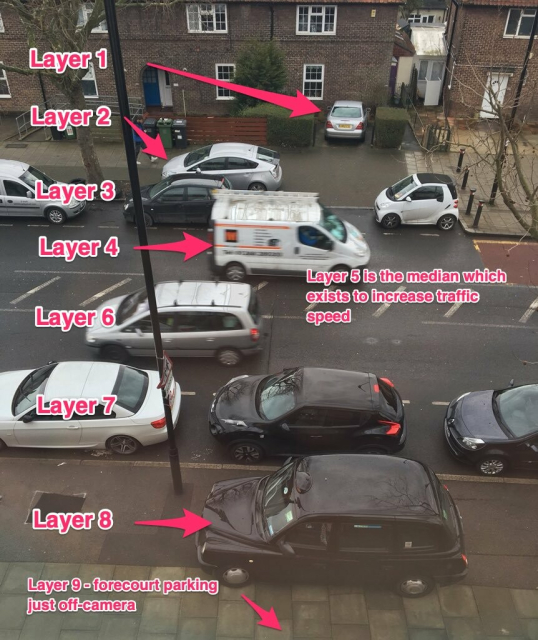 Overhead photo of a street full of cars highlighting the layers of space given to cars in it.
Layer 1 is parking in the driveway.
Layer 2 is parking in the footpath.
Layer 3 is parking in the side of the road.
Layer 4 is a traffic lane for moving cars.
Layer 5 is the median which exists to increase traffic speed.
Layer 6 is the traffic lane going the opposite way.
Layer 7 is parking on the other side of the road.
Layer 8 is parking on the opposite footpath.
Layer 9 is forecourt parking, just off camera. 