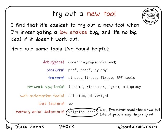 debugging strategy: try out a new tool

I find that it's easiest to try out a new tool when I'm investigating a low stakes bug, and it's no big deal if it doesn't work out.

Here are some tools I've found helpful:

debuggers! (most languages have one!)
profilers! example: perf, pprof, py-spy
tracers! example: strace, ltrace, ftrace, BPF tools
network spy tools! example: tcpdump, wireshark, ngrep, mitmproxy
web automation tools! example: selenium, playwright
load testers! example: ab
memory error detectors! example: valgrind, asan (well, I've never used these two but lots of people say they're good
