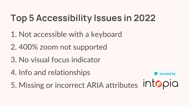 Top 5 Accessibility Issues in 2022. One, not accessible with a keyboard. Two, four-hundred percent zoom not supported. Three, no visual focus indicator. Four, Info and relationships. Five, Missing or incorrect ARIA attributes. Brewed by Intopia.