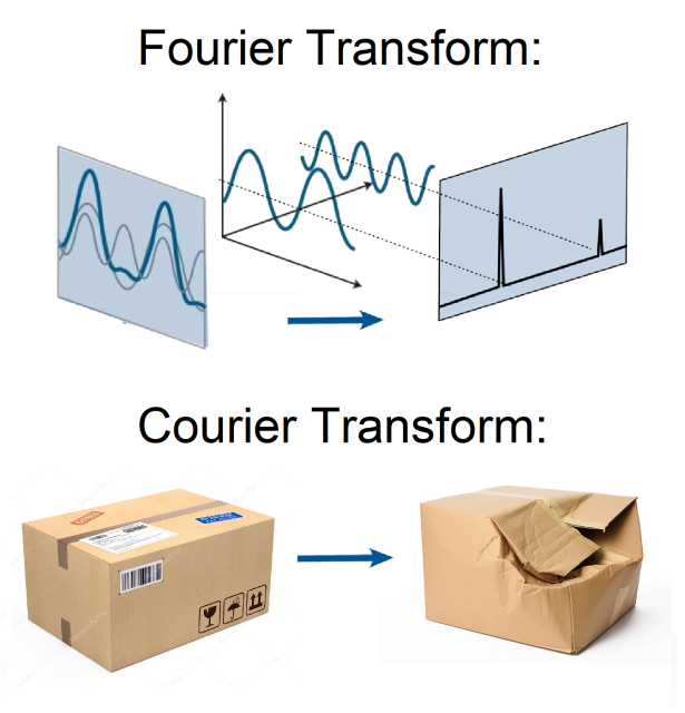 A meme. Top half is an example of the fourier transform. The bottom half is labeled with "courier transform" and shows a parcel being damaged