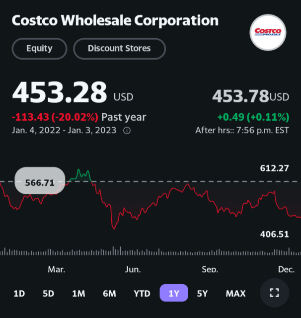 $COST one year performance 
