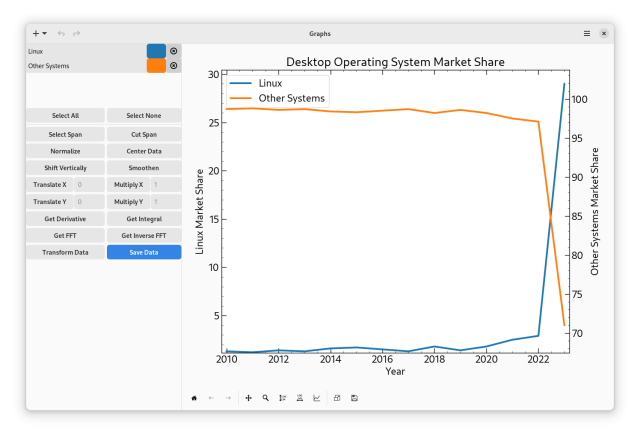 Screenshot of "Graphs"