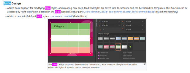 The upcoming LibreOffice 7.5: "The Table Design section of the Properties sidebar deck, with a new set of styles which can be edited (via right-click) and a button to create new ones."