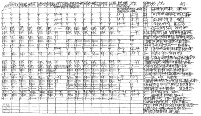 Hand-drawn version of the table in the previous image. The cuneiform signs are much more legible.

Source: Robson, E. (2003). Tables and tabular formatting in Sumer, Babylonia, and Assyria, 2500 BCE-50 CE. In The history of mathematical tables: From Sumer to spreadsheets, 19-47.