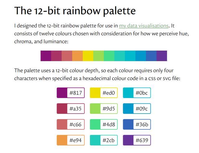 Swatch of colours with the following accompanying text:
"I designed the 12-bit rainbow palette for use in my data visualisations. It consists of twelve colours chosen with consideration for how we perceive hue, chroma, and luminance"
"The palette uses a 12-bit colour depth, so each colour requires only four characters when specified as a hexadecimal colour code in a CSS or SVG file"
