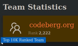 Partly screenshot of the Folding@Home team statistic page for Team codeberg.org – showing it is a "Top 10K Ranked Team" currently at rank 2,222