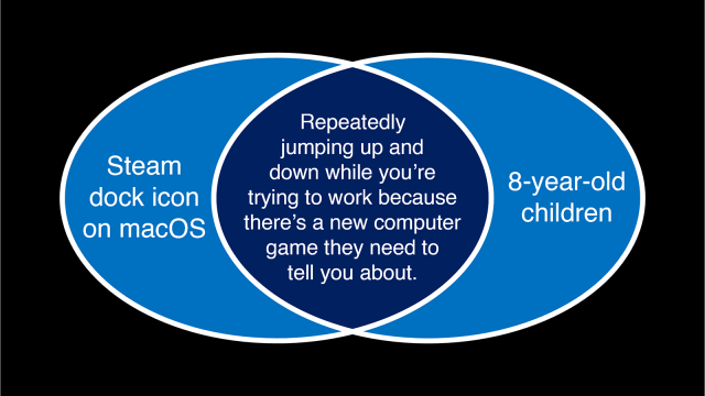 A Venn diagram. The left lobe is labelled "Steam dock icon on macOS". The right lobe is labelled "8-year-old children". The intersection is labelled "Repeatedly jumping up and down while you're trying to work because there's a new computer game they need to tell you about."