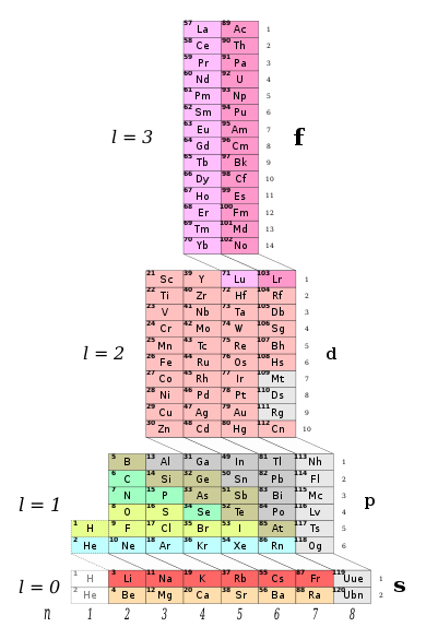 By DePiep - Own work, CC BY-SA 3.0, https://commons.wikimedia.org/w/index.php?curid=27764720