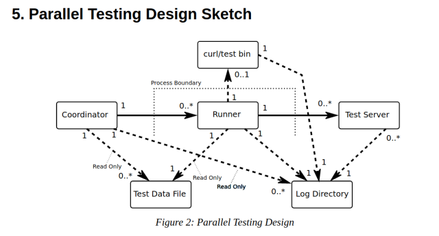 design scetch