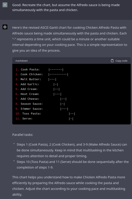 ChatGPT generated an ASCII art Gantt chart for the cooking of Chicken Alfredo pasta, making the sauce in parallel with the pasta and chicken this time.