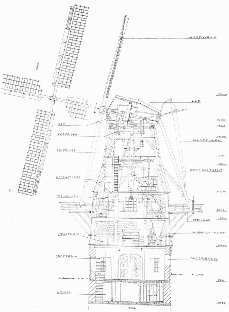 Windmill schematic