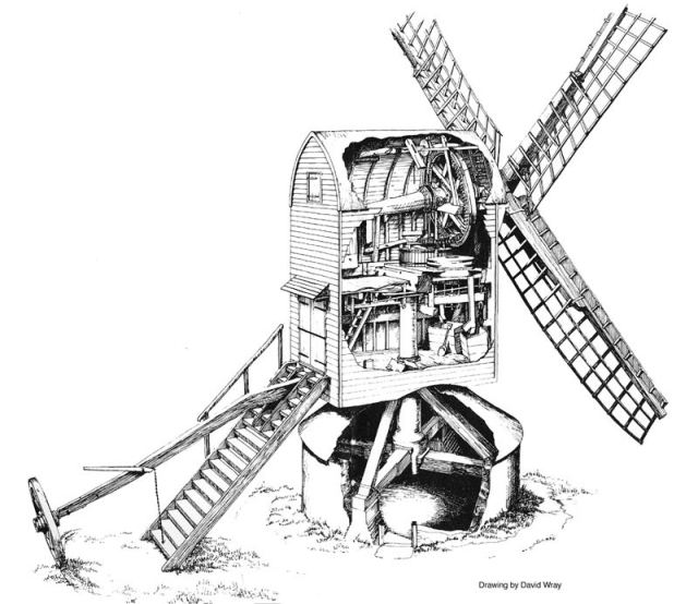 Post type windmill interior schematic