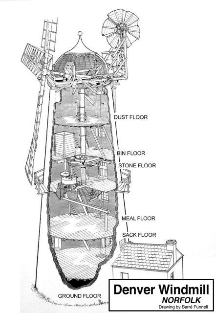 Windmill tower schematic showing floors and front and rear blades