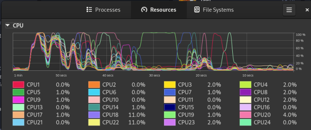 A graph of 24 threads, corresponding to 12 cores, building Amberol, a Rust application.
