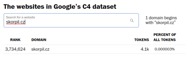 My web skorpil.cz in a list of websites contained in Google's C4 dataset used to train AI