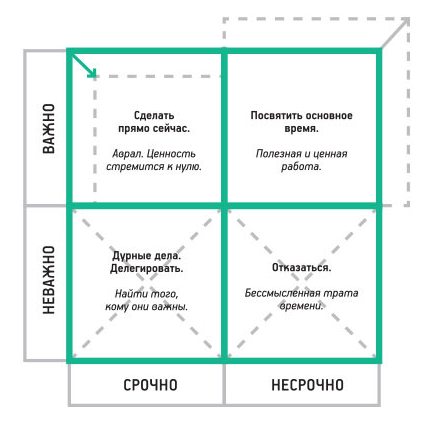 Табличка из 4-х квадратов