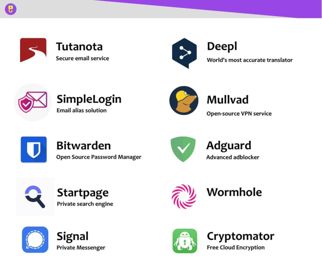 Recommendations with logos: Tutanota, DeepL, SimpleLogin, Mullvad, Bitwarden, Adguard, Startpage, Wormhole, Signal, Cryptomator
