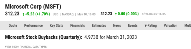 Microsoft Stock Buybacks (Quarterly): 4.973B for March 31, 2023