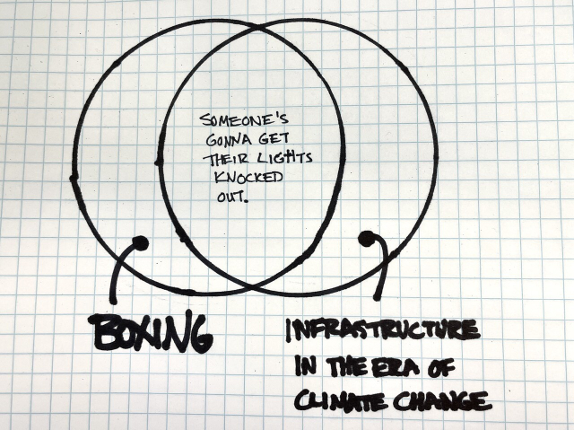 A Venn diagram, where one circle is labeled ‘BOXING,’ the other is labeled ‘INFRASTRUCTURE IN THE ERA OF CLIMATE CHANGE’ and the circle is labeled, “Someone’s gonna get their lights knocked out.”