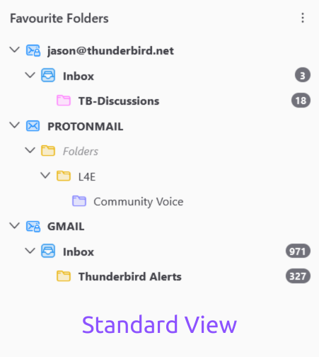 A screenshot showing a folder tree in Thunderbird email. 