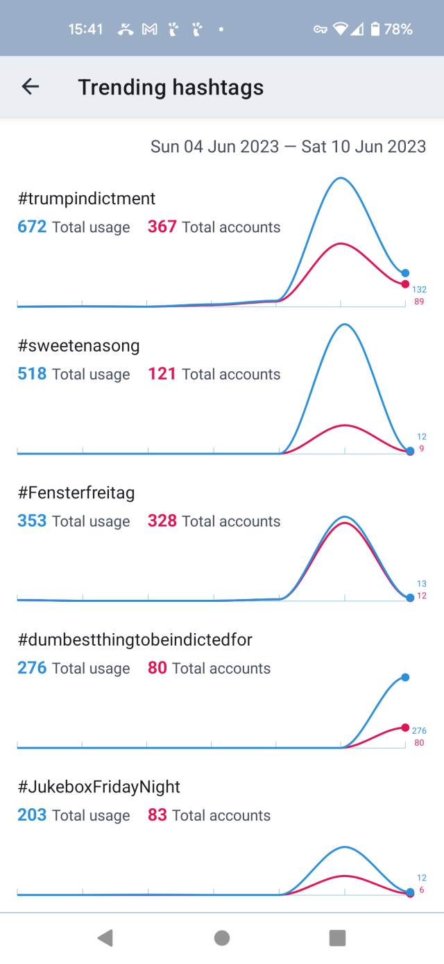 Tusky screenshot showing trending hashtags