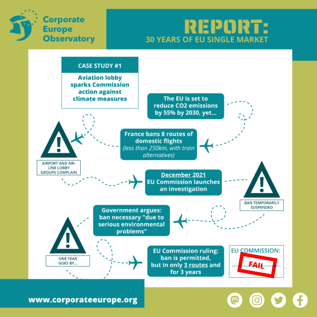 Case study 1: how the aviation lobby sparked Commission action against climate measures
For more info, see the text in page 24 of our report here: https://corporateeurope.org/sites/default/files/2023-06/30%20Years%20of%20EU%20Single%20Market-Report-V2-1.pdf