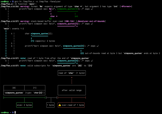 GCC command invoked as 'gcc-14 /tmp/foo.c -o /tmp/foo -fanalyzer'.

The source file, /tmp/foo.c, contains a trivial out-of-bounds read. The analyzer detects this and provides a colorful diagram illustrating where the out-of-bounds access occurs.