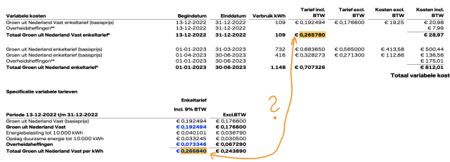 A screenshot from tarif specification. Two prices are highlighted. They should read the same but one reads € 0,265780 while the other reads € 0,265840