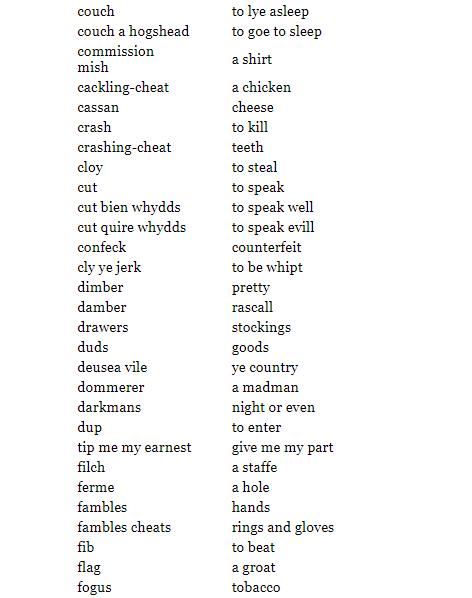 couch	to lye asleep
136couch a hogshead	to goe to sleep
commission
mish	a shirt
cackling-cheat	a chicken
cassan	cheese
crash	to kill
crashing-cheat	teeth
cloy	to steal
cut	to speak
cut bien whydds	to speak well
cut quire whydds	to speak evill
confeck	counterfeit
cly ye jerk	to be whipt
dimber	pretty
damber	rascall
drawers	stockings
duds	goods
deusea vile	ye country
dommerer	a madman
darkmans	night or even
dup	to enter
tip me my earnest	give me my part
filch	a staffe
ferme	a hole
fambles	hands
fambles cheats	rings and gloves
fib	to beat
flag	a groat
fogus	tobacco