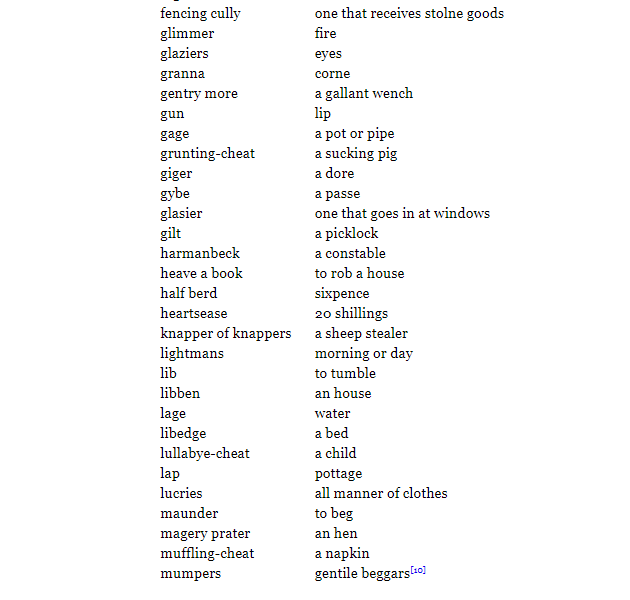 fencing cully	one that receives stolne goods
glimmer	fire
glaziers	eyes
granna	corne
gentry more	a gallant wench
gun	lip
gage	a pot or pipe
grunting-cheat	a sucking pig
giger	a dore
gybe	a passe
glasier	one that goes in at windows
137gilt	a picklock
harmanbeck	a constable
heave a book	to rob a house
half berd	sixpence
heartsease	20 shillings
knapper of knappers	a sheep stealer
lightmans	morning or day
lib	to tumble
libben	an house
lage	water
libedge	a bed
lullabye-cheat	a child
lap	pottage
lucries	all manner of clothes
maunder	to beg
magery prater	an hen
muffling-cheat	a napkin
mumpers	gentile beggars