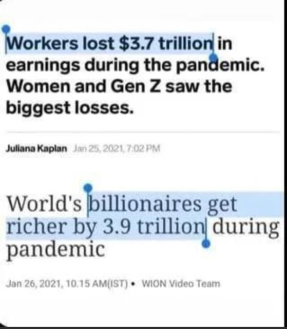 Headline 1:
Workers lost $3.7 trillion during the pandemic. Women and Gen Z saw the biggest losses.

Headline 2:
World's billionaires get richer by 3.9 trillion during pandemic