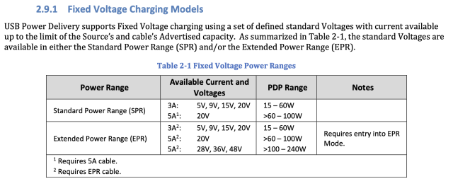 Table with current and voltage combinations for USB-PD from the standard. There is no 5V/5A mode. 