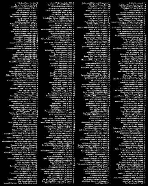 Names of children who died in Gaza