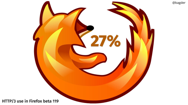 HTTP/3 use in Firefox beta 119: 27%