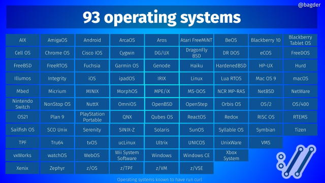 93 operating systems