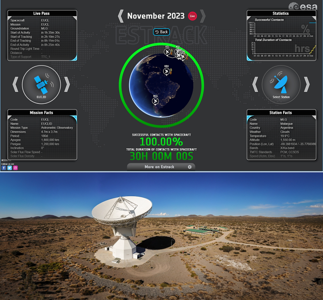 Screenshot of Estrack site
Photo of antenna at Malargüe
Photo credit: ESA / Filippo Concaro