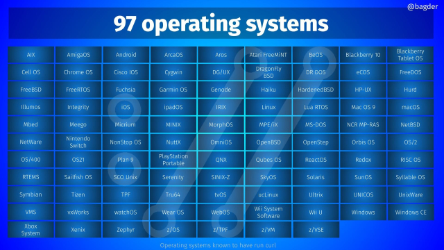 97 operating systems