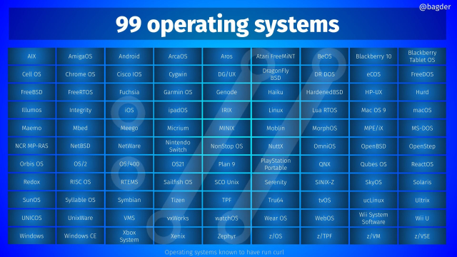 99 operating systems