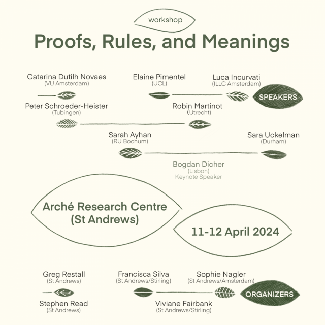 A workshop poster: for the Proofs, Rules, and Meanings workshop hosted by the Arché Research Centre at the University of St Andrews — 11-12 April 2024

Speakers: 
Catarina Dutilh Novaes (VU Amsterdam)
Elaine Pimentel (UCL)
Luca Incurvati (ILLC Amsterdam)
Peter Schroeder-Heister (Tübingen)
Robin Martinot (Utrecht)
Sarah Ayhan (RU Bochum)
Sara Uckelman (Durham)
Bogdan Dicher (Lisbon) — Keynote Speaker
Greg Restall (St Andrews)
Stephen Read (St Andrews)

Organisers: 
Francisca Silva (St Andrews/Stirling)
Sophie Nagler (St Andrews/Amsterdam)
Viviane Fairbank (St Andrews/Stirling)
