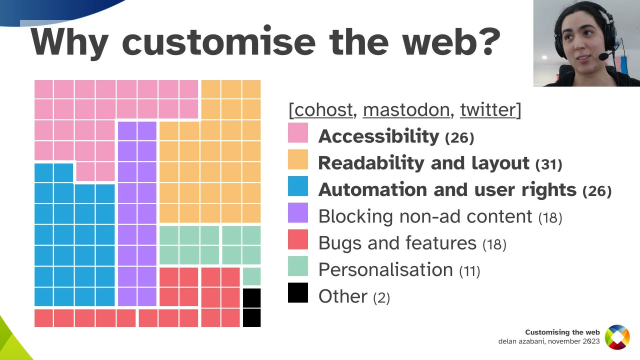 Why customise the web?
Accessibility (26)
Readability and layout (31)
Automation and user rights (26)
Blocking non-ad content (18)
Bugs and features (18)
Personalisation (11)
Other (2)